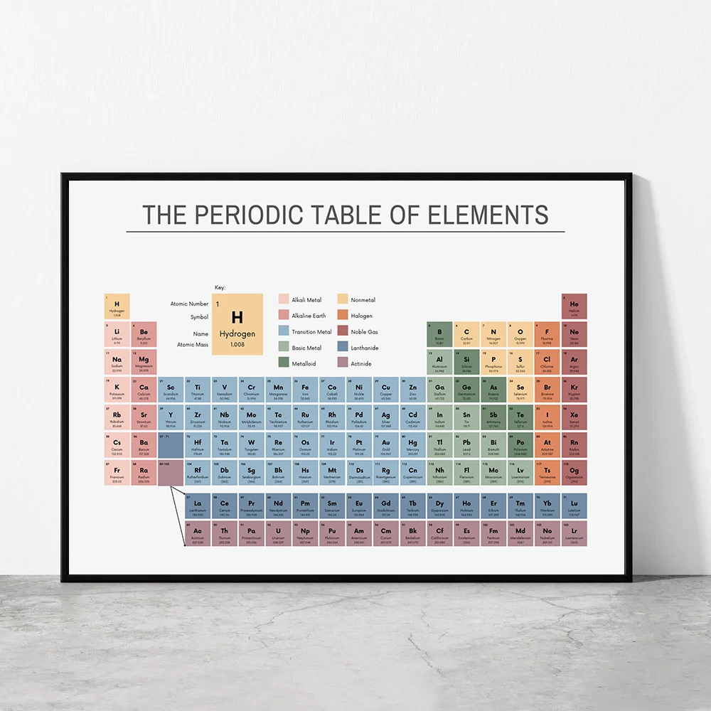 Office Furniture And Design - Periodic Table of Elements Chemistry Chart